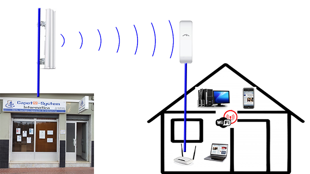 Capeta System Internet WIFI