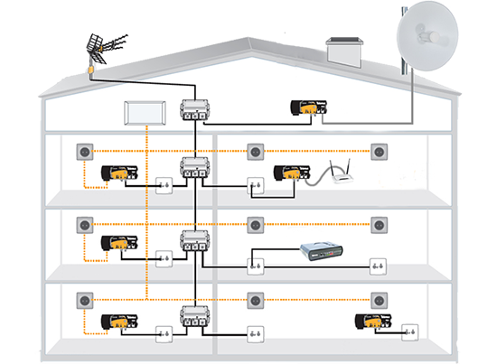 Capeta System Internet WIFI